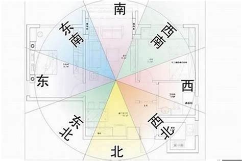 风水方向|住宅的朝向与风水三六风水网